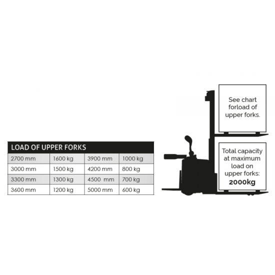 Electric stacker SIES16RS-5000, 5000 mm, 1600 kg